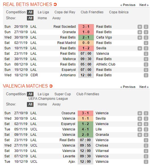 soi-keo-bong-da-real-betis-vs-valencia-–-22h00-23-11-2019-–-vdqg-tay-ban-nha-fa (1)