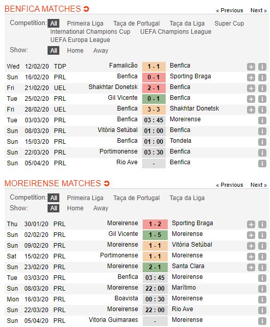 soi-keo-bong-da-benfica-vs-moreirense-–-03h45-03-03-2020-–-giai-vdqg-bo-dao-nha-fa (2)