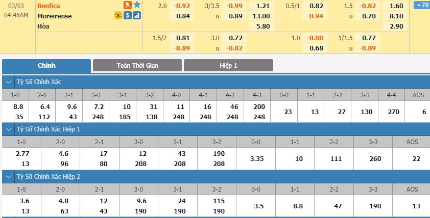 soi-keo-bong-da-benfica-vs-moreirense-–-03h45-03-03-2020-–-giai-vdqg-bo-dao-nha-fa (5)